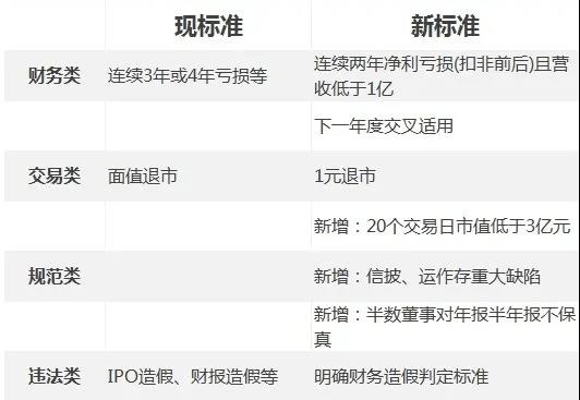 佛山市退市新规要来了：取消暂停上市、恢复上市，年报不保真或退市