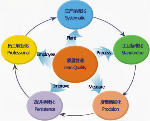 佛山市没有执行，管理就是零！